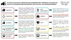 Les persones amb discapacitat intel·lectual i les seves famílies reclamen als pròxims alcaldables polítiques locals que garanteixin la qualitat de vida del col·lectiu